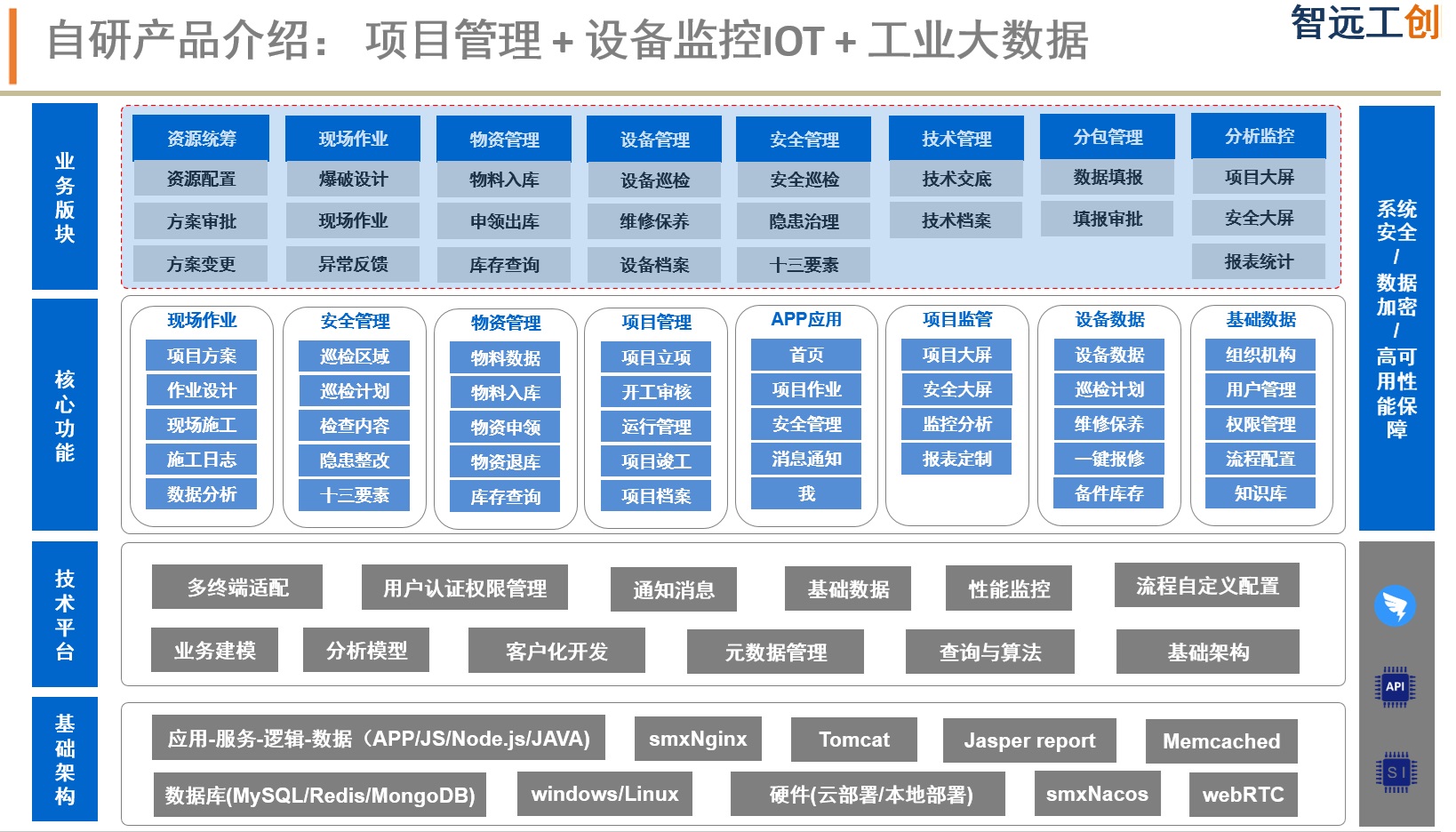 行业智能化解决方案